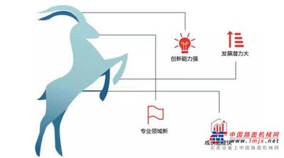 济南市瞪羚企业有哪些扶持政策？